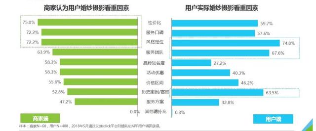 婚纱摄影哪家比较好？口碑好的婚纱摄影工作室推荐！(图1)
